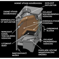 Technický nákres