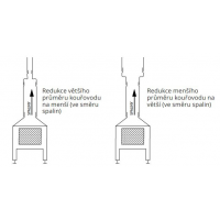 Karl Redukce kouřovodů v zapojení po kouři